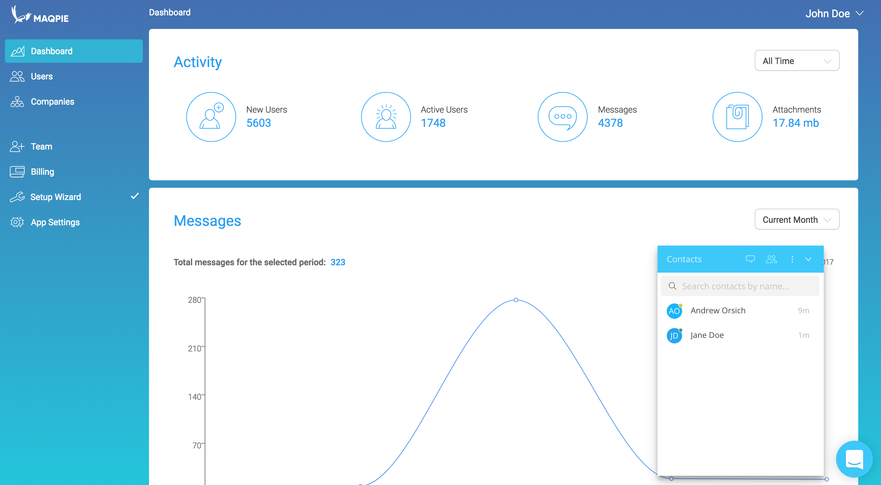 Most valuable Maqpie features overview