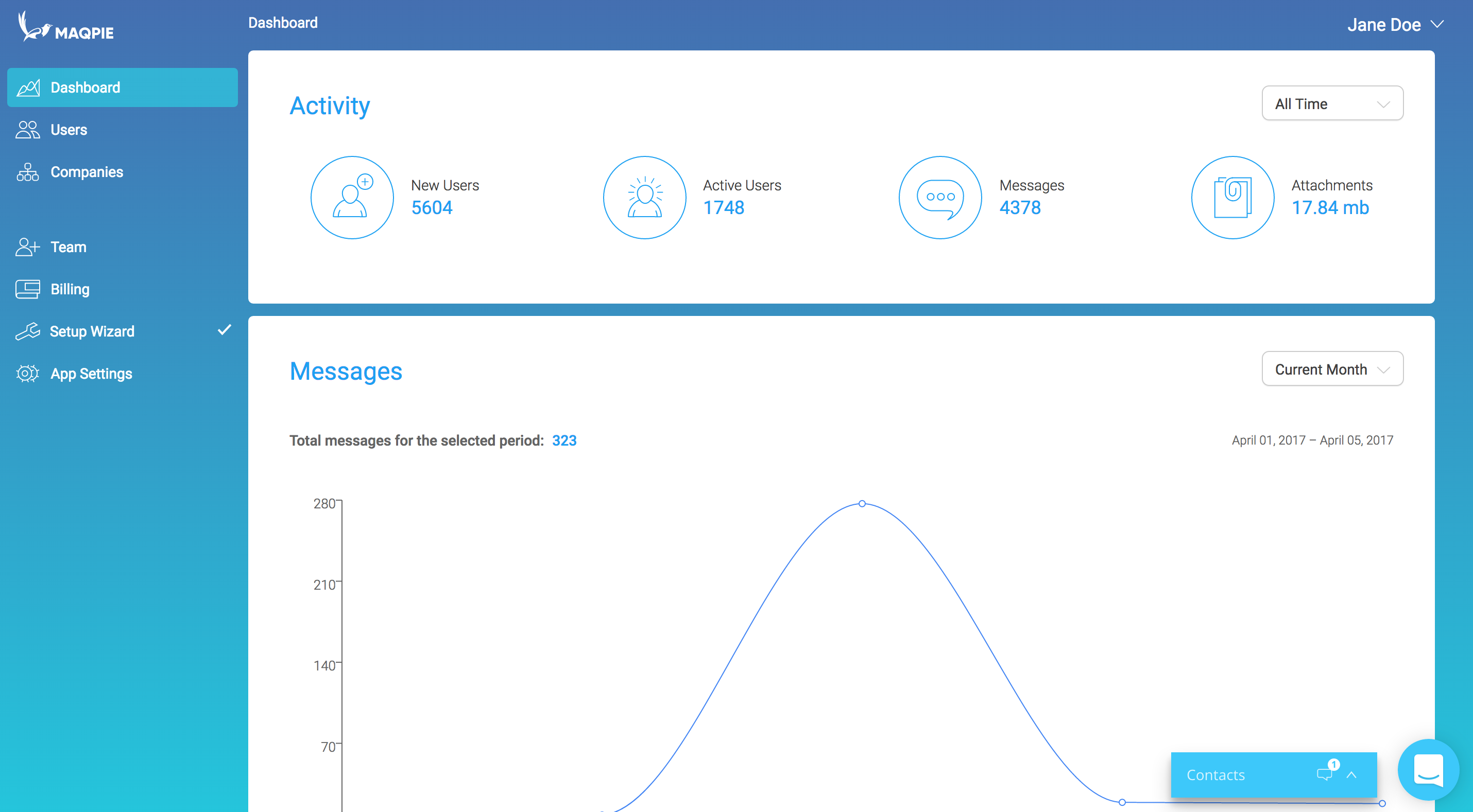 Most valuable Maqpie features overview