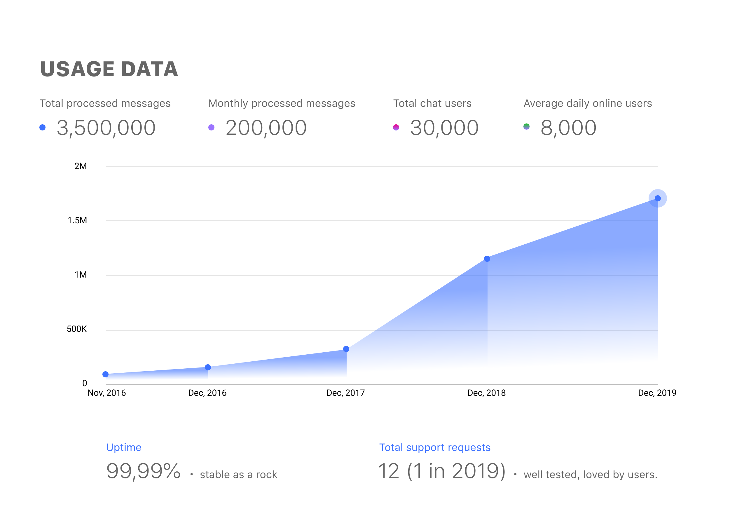 On-premise user to user chat (HIPAA, GDPR)